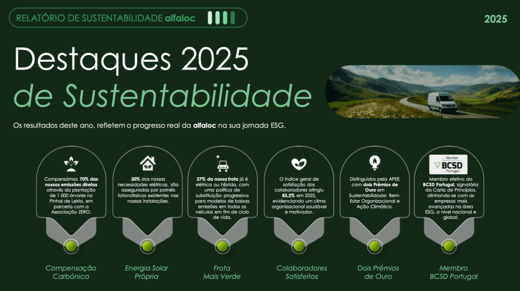 relatório sustentabilidade alfaloc 2026