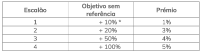 Benefícios PPR alfaloc